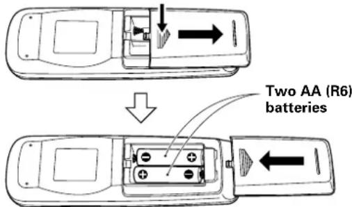 PIONEER PDP425CMX - Inserting the batteries in the remote control unit - 1