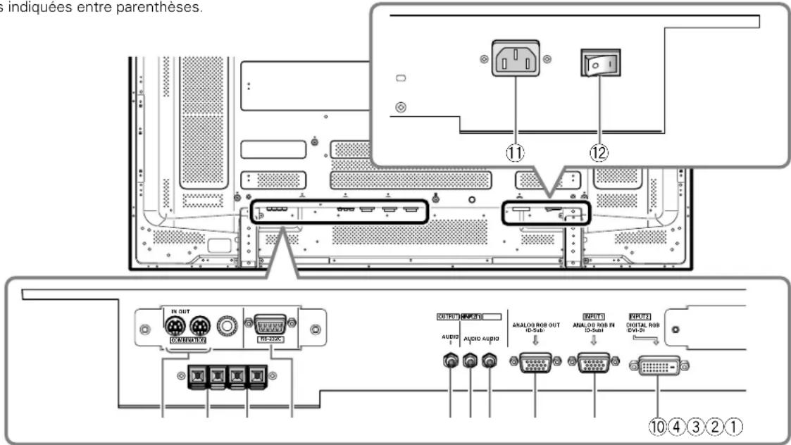 PIONEER PDP507CMX - Panneau de raccordement (PDP-607CMX) - 1