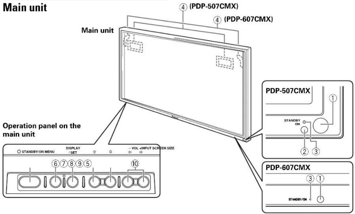 PIONEER PDP507CMX - Part Names and Functions - 1