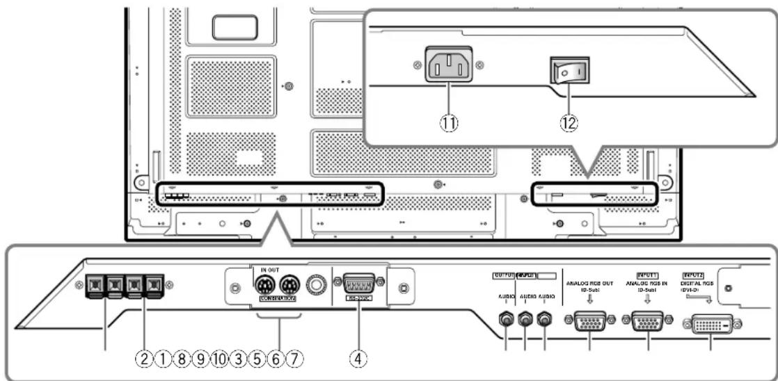 PIONEER PDP507CMX - Panneau de raccordement (PDP-507CMX) - 1