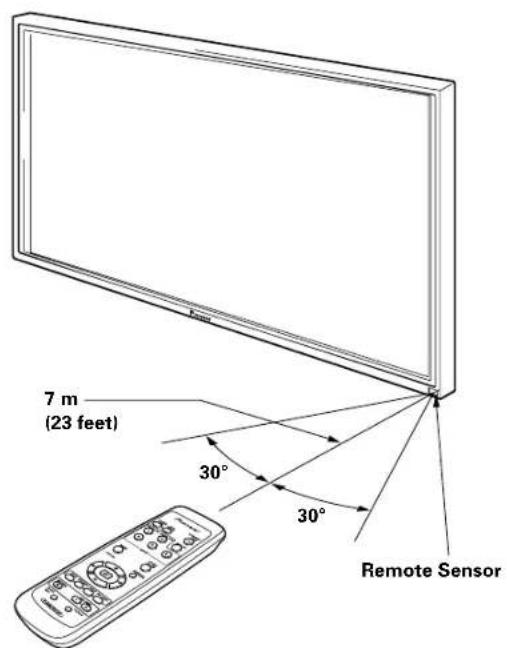 PIONEER PDP507CMX - Operating range of the remote control unit - 1