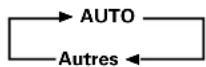 PIONEER PDP507CMX - Utilisez les touches ◀/▶ pour sélectionner le signal d'entrée. - 2