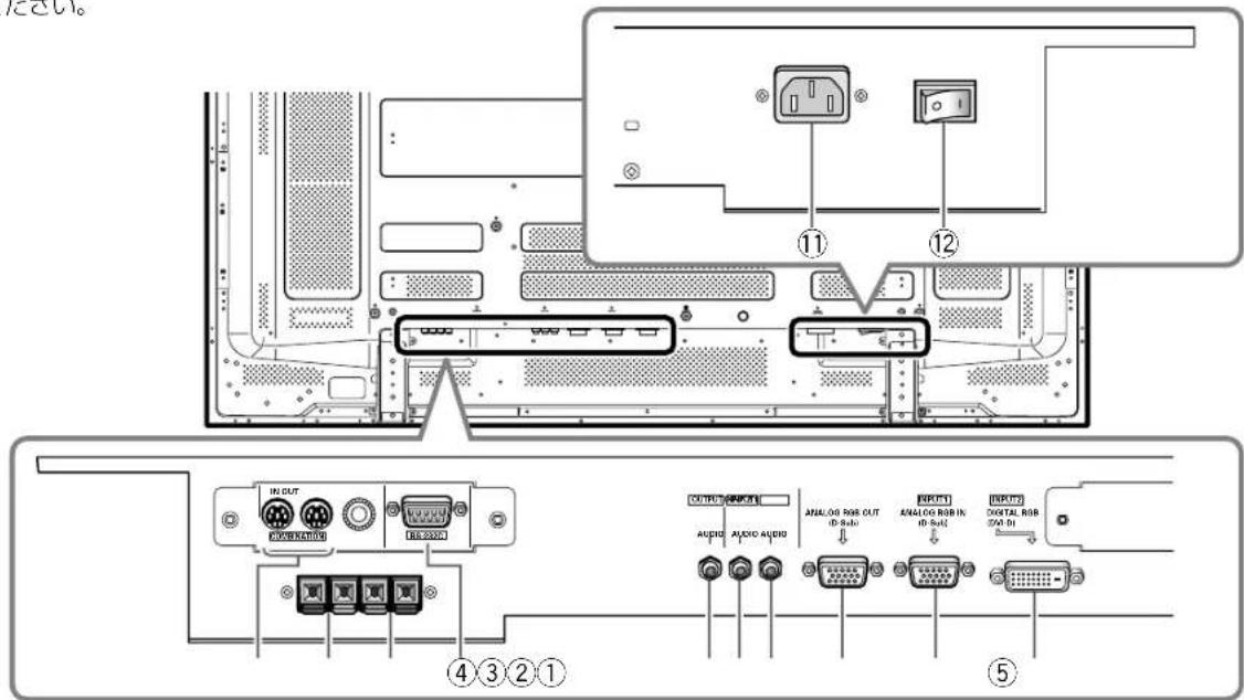 PIONEER PDP507CMX - 接続パネル(PDP-607CMX) - 1
