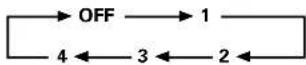 PIONEER PDP507CMX - Setting the SOFT FOCUS - 7