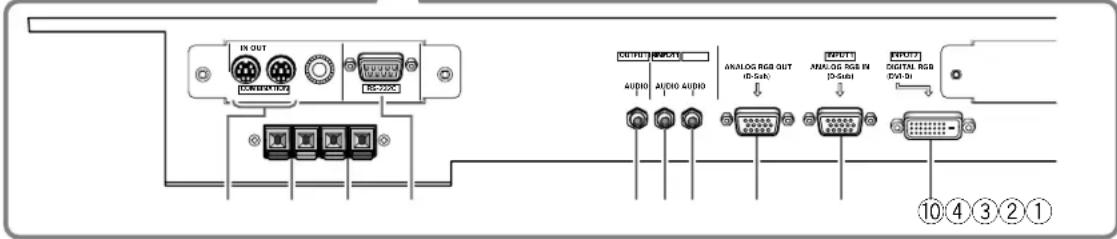 PIONEER PDP507CMX - Connection panel (PDP-607CMX) - 2