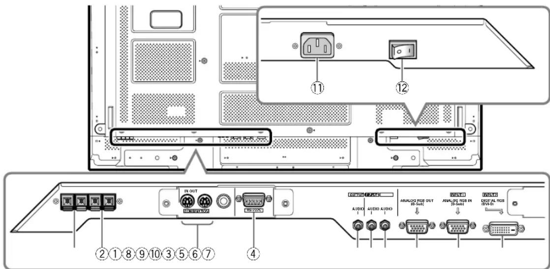 PIONEER PDP507CMX - Connection panel (PDP-507CMX) - 1