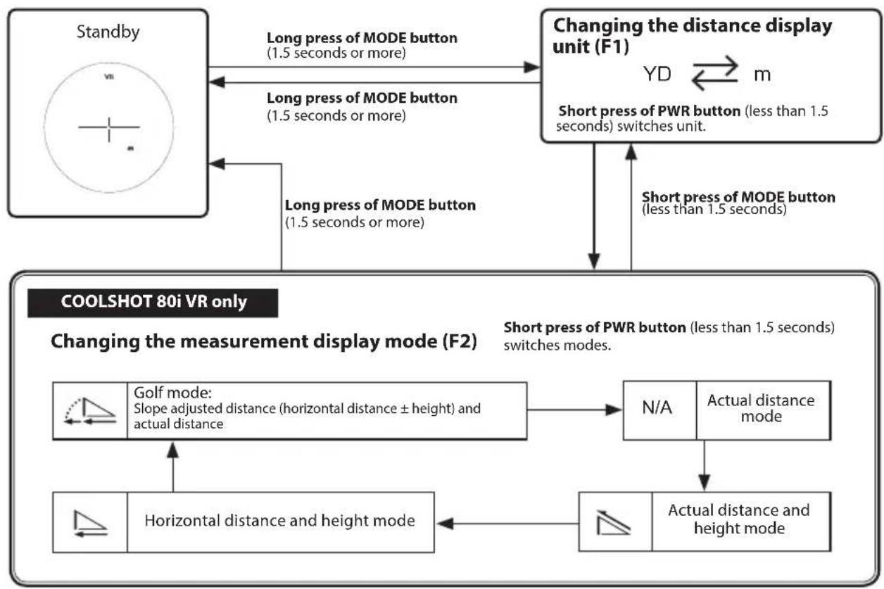 NIKON Coolshot 80i VR - Operation overview - 1