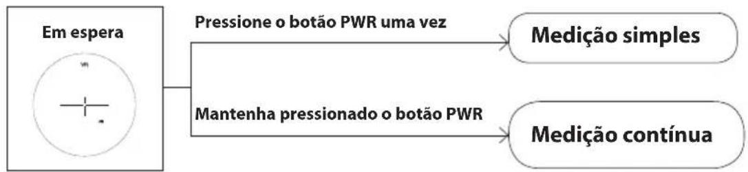 NIKON Coolshot 80i VR - Medição contínua - 1