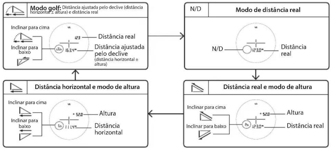NIKON Coolshot 80i VR - Alterar o modo de exibição da medição (F2) - 2
