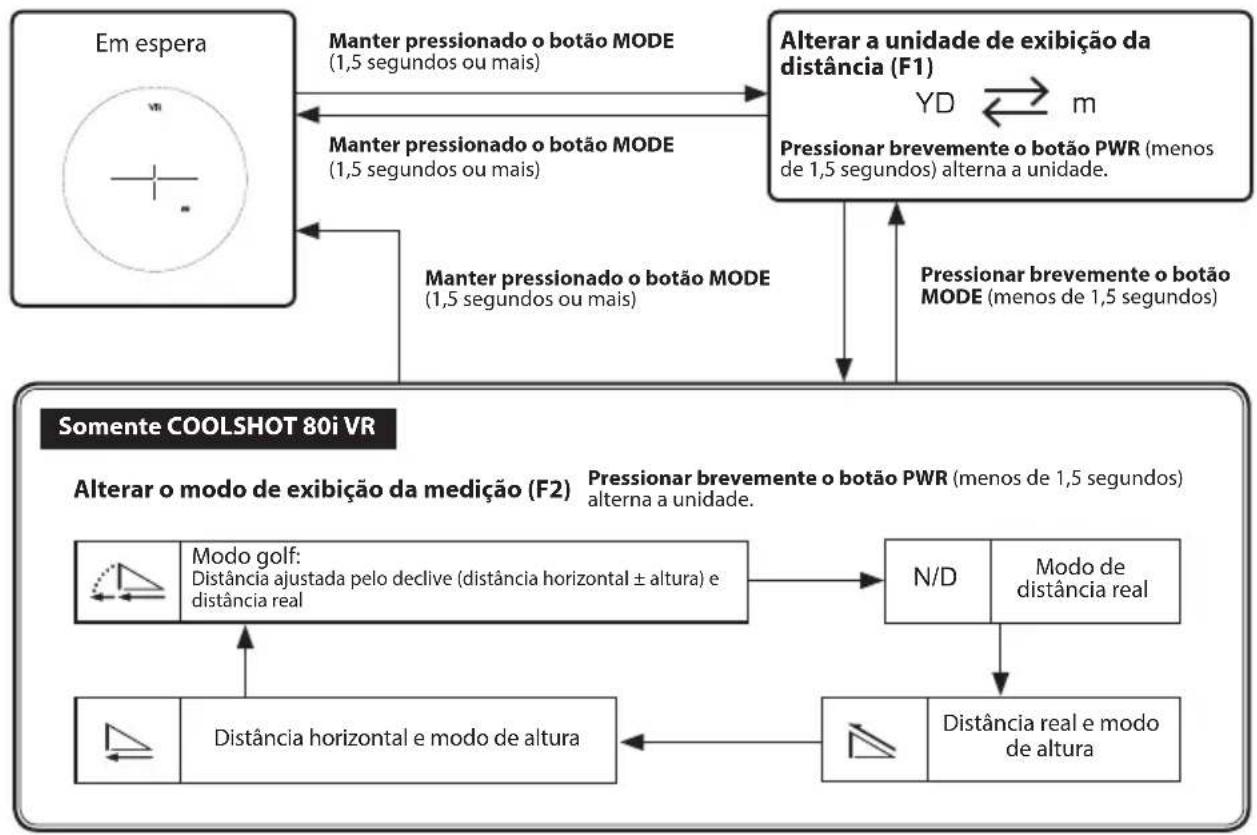 NIKON Coolshot 80i VR - Visão geral de operação - 1