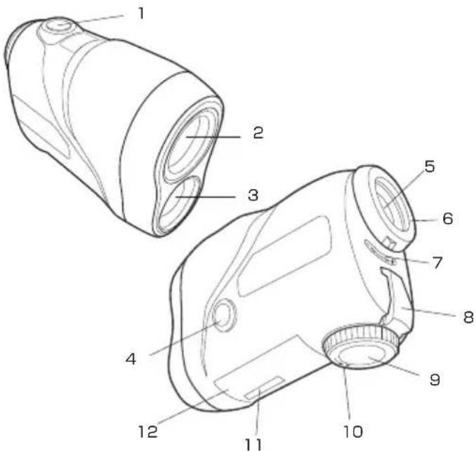 NIKON Coolshot 80i VR - Nomenclature/Composition - 1