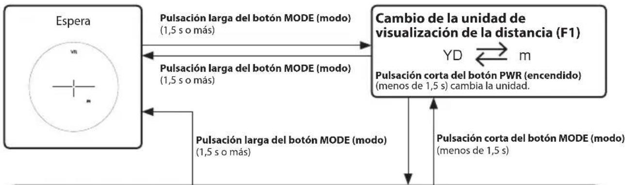 NIKON Coolshot 80i VR - Visión general del funcionamiento - 1