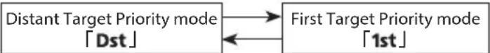 NIKON Prostaff 3i - Target priority mode - 1