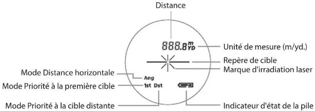NIKON Prostaff 3i - Écran interne - 1