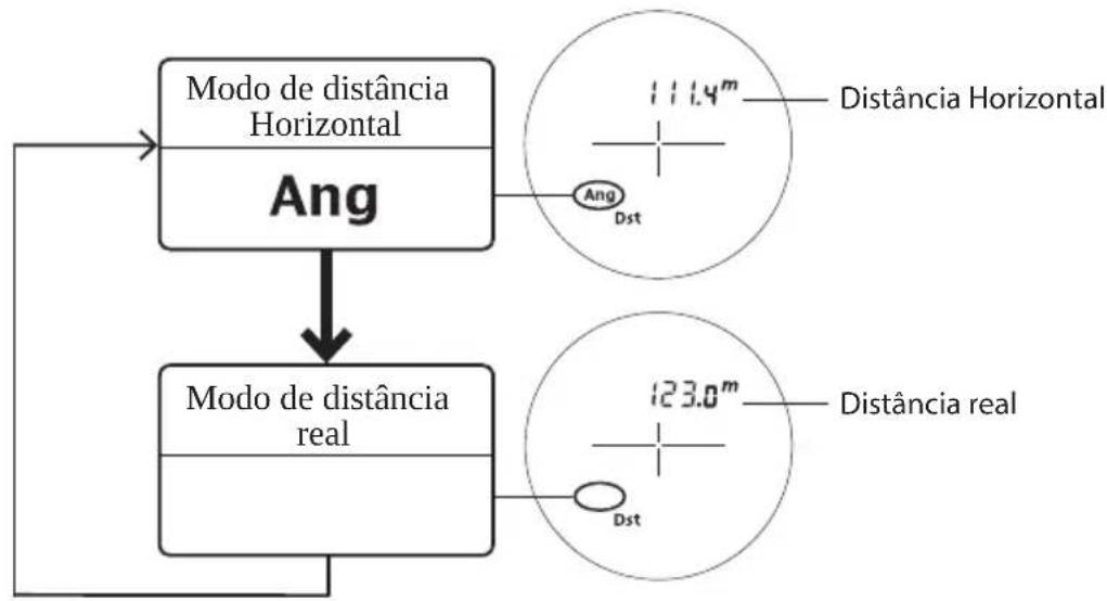 NIKON Prostaff 3i - Modo de exibição da medição - 1