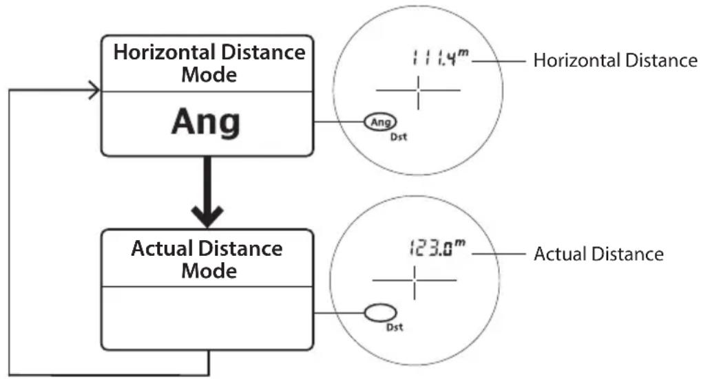 NIKON Prostaff 3i - Measurement display mode - 1