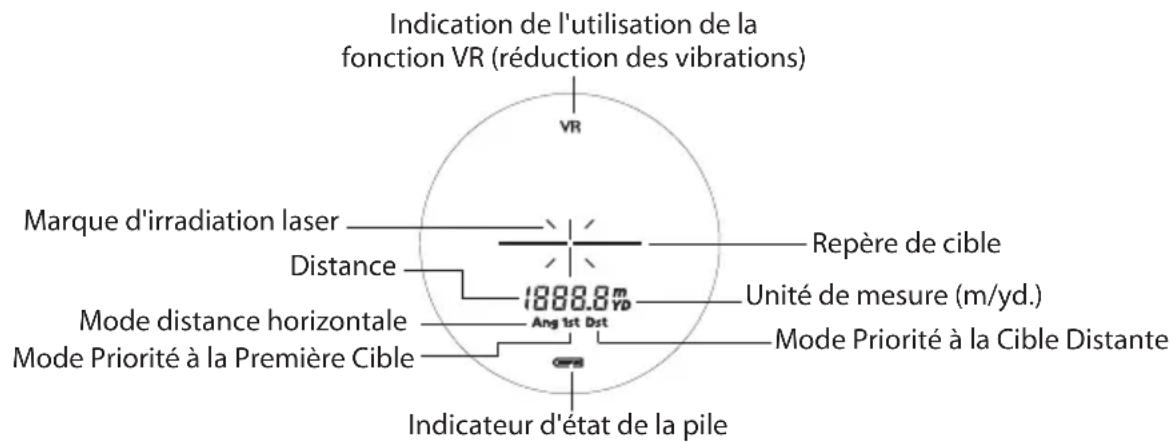 NIKON Arrow ID 7000 VR - Ecran interne - 1