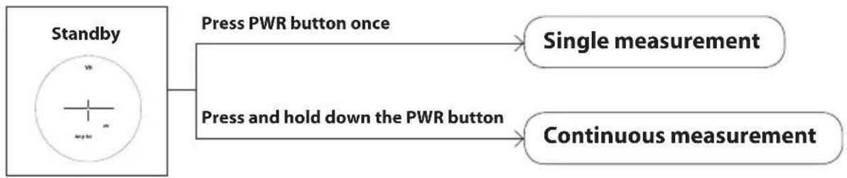 NIKON Arrow ID 7000 VR - Continuous measurement - 1
