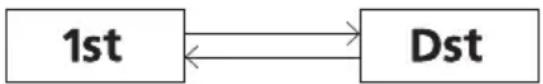 NIKON Arrow ID 7000 VR - Changing the target priority mode (F3) - 2