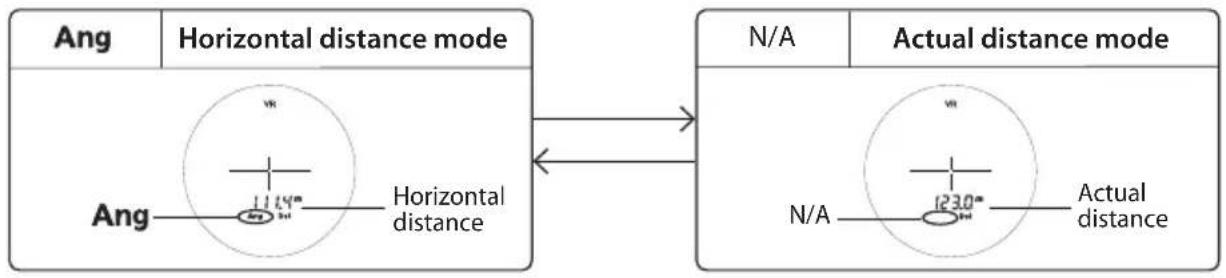 NIKON Arrow ID 7000 VR - Changing the measurement display mode (F2) - 2