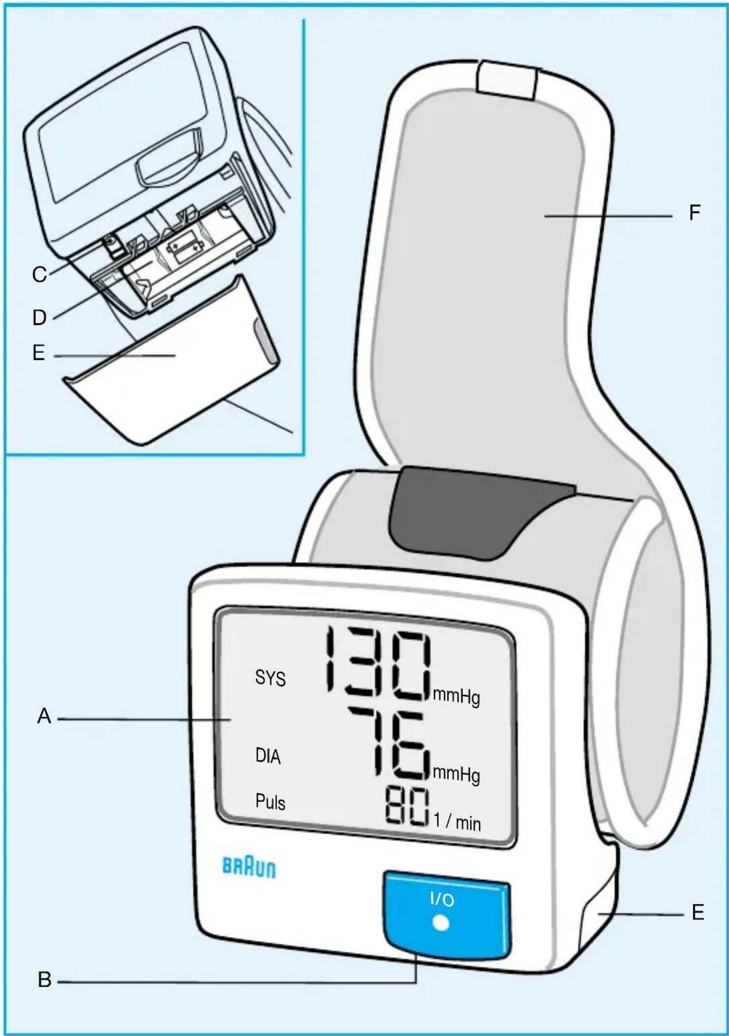 BRAUN PrecisionSensor BP2008 - 1