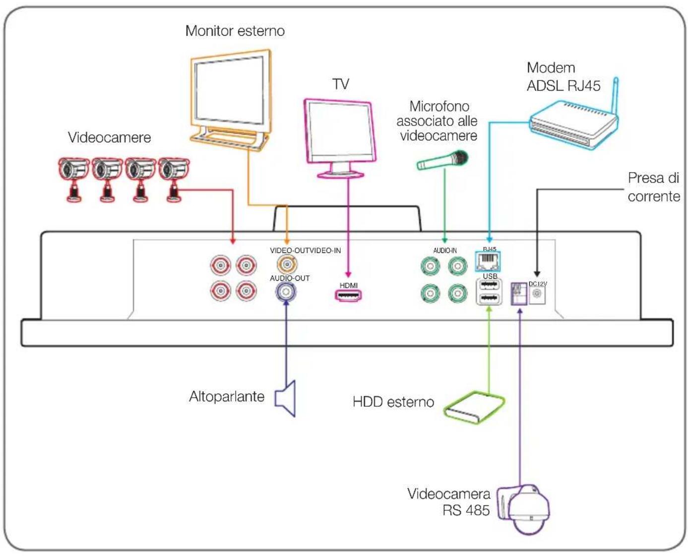 THOMSON 512317 - - CONNECTION DI DISPOSITIVI SUPPLEMENTARI - 1
