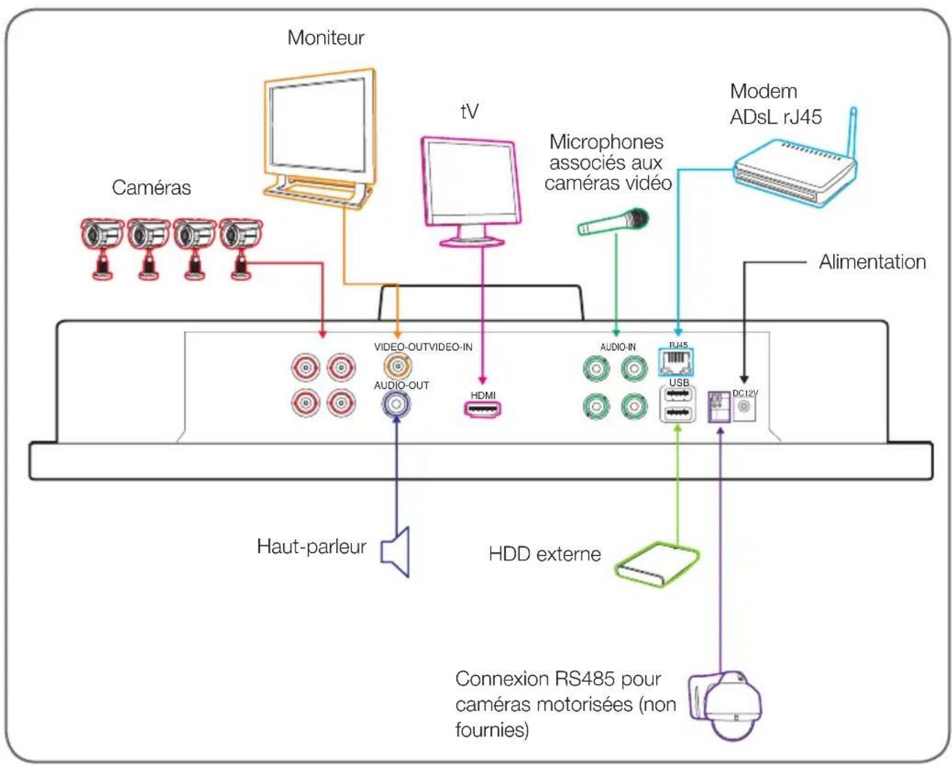 THOMSON 512317 - - CONNEXION DES DISPOSITIFS SUPPLEMENTAIRES - 1