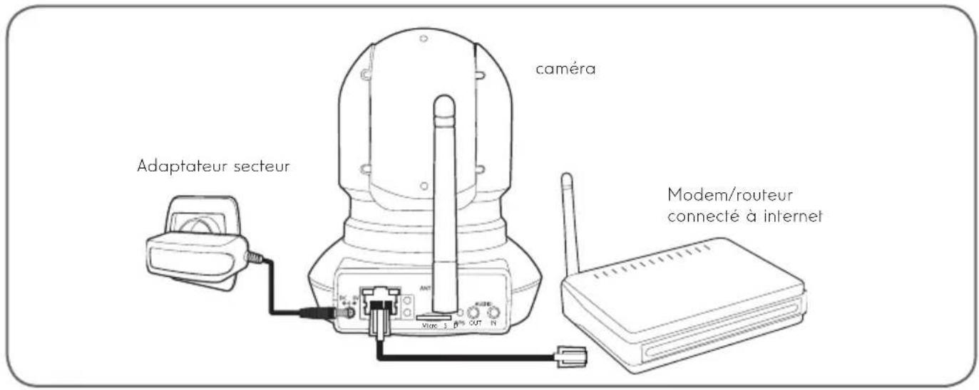 THOMSON 512392_3 - CONNEXION FILAIRE - 1