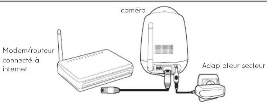 THOMSON 512396 - - CONNEXION FILAIRE - 1