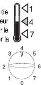 WHIRLPOOL AFC0503B - BOUTON DE COMMANDE DE TEMPERATURE - 1