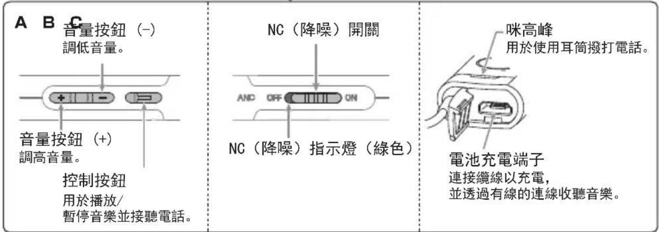 AUDIO TECHNICA ATHANC40BT - 零件名稱和功能 - 2