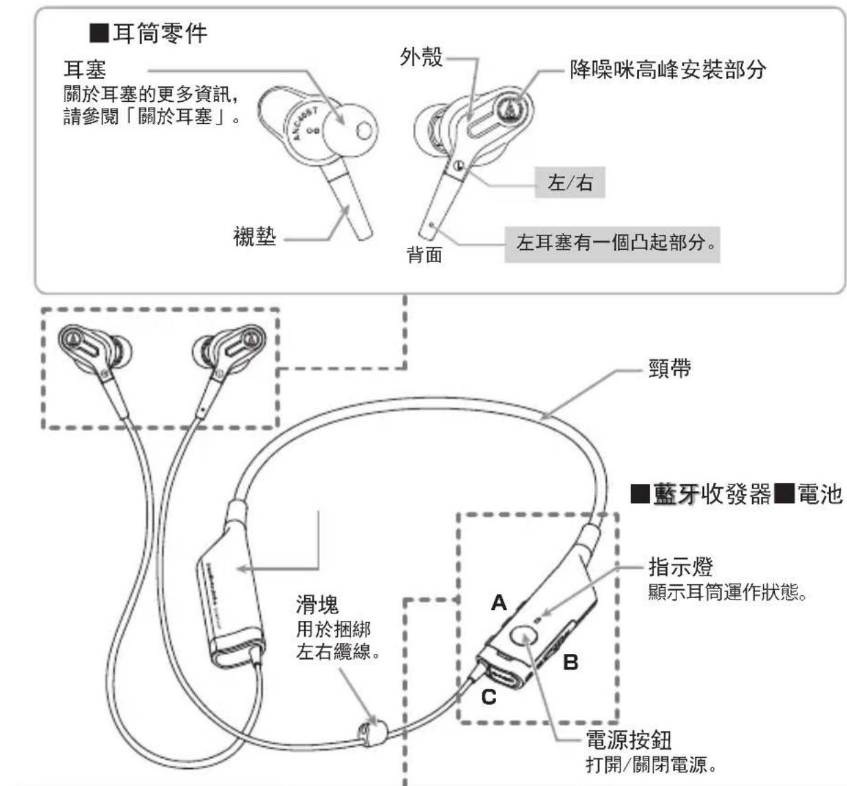 AUDIO TECHNICA ATHANC40BT - 零件名稱和功能 - 1