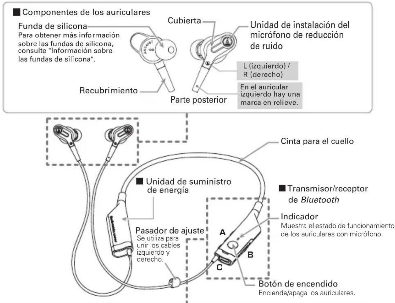 AUDIO TECHNICA ATHANC40BT - Nombres y funciones de los componentes - 1