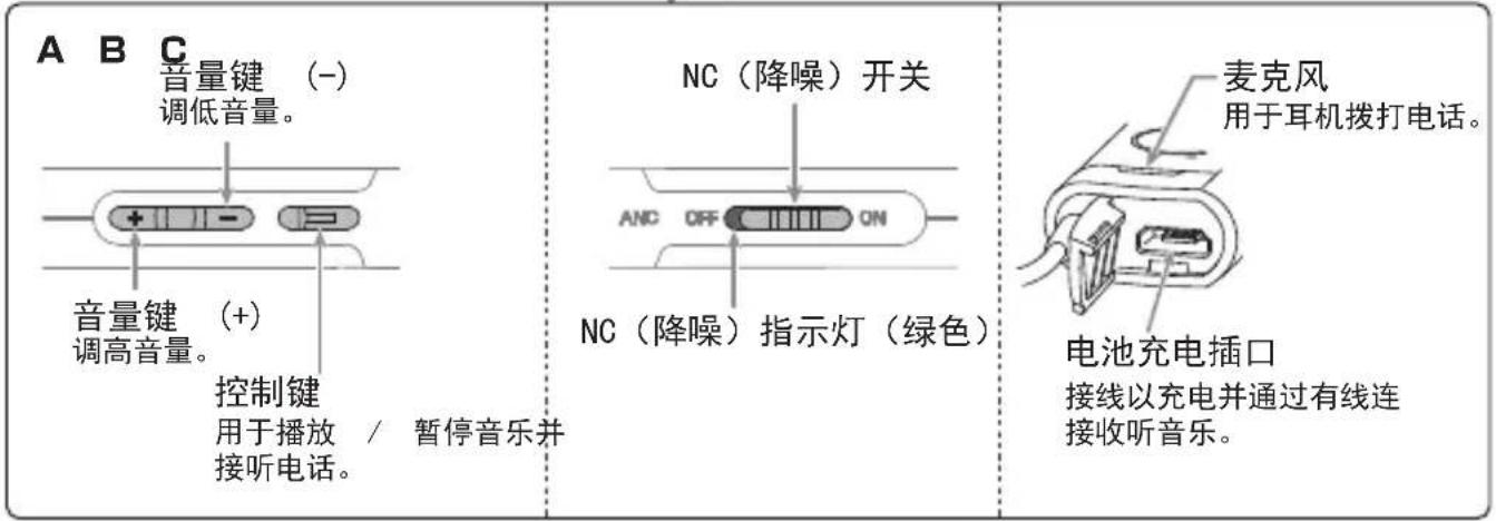 AUDIO TECHNICA ATHANC40BT - 零件名称和功能 - 2