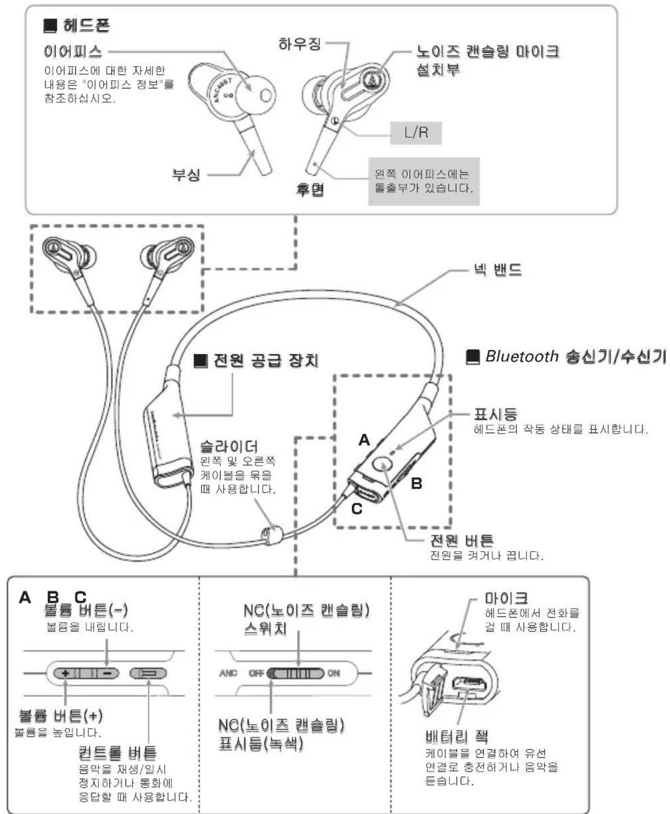 AUDIO TECHNICA ATHANC40BT - 각 부분의 이름 및 기능 - 1