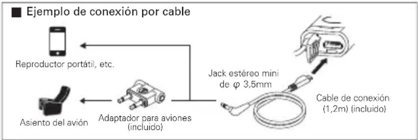 AUDIO TECHNICA ATHANC40BT - Utilizar como auriculares (mediante conexión por cable) - 1