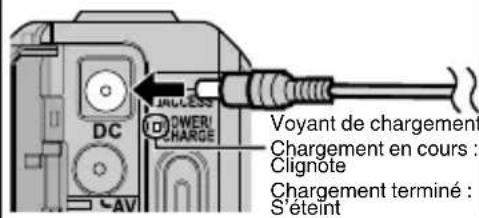 JVC Everio GZV500BUS - Fixer le filtré à noyau de ferrite - 4
