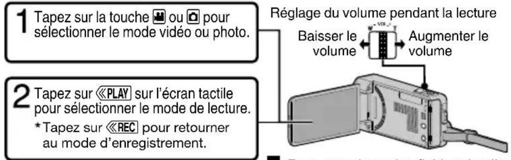 JVC Everio GZV500BUS - Lecture/suppression de fichiers sur cet apparéil - 1