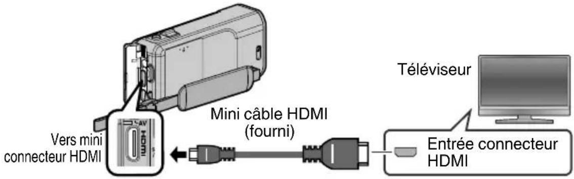 JVC Everio GZV500BUS - Pour se connecter à l'aide du mini connecteur HDMI - 1