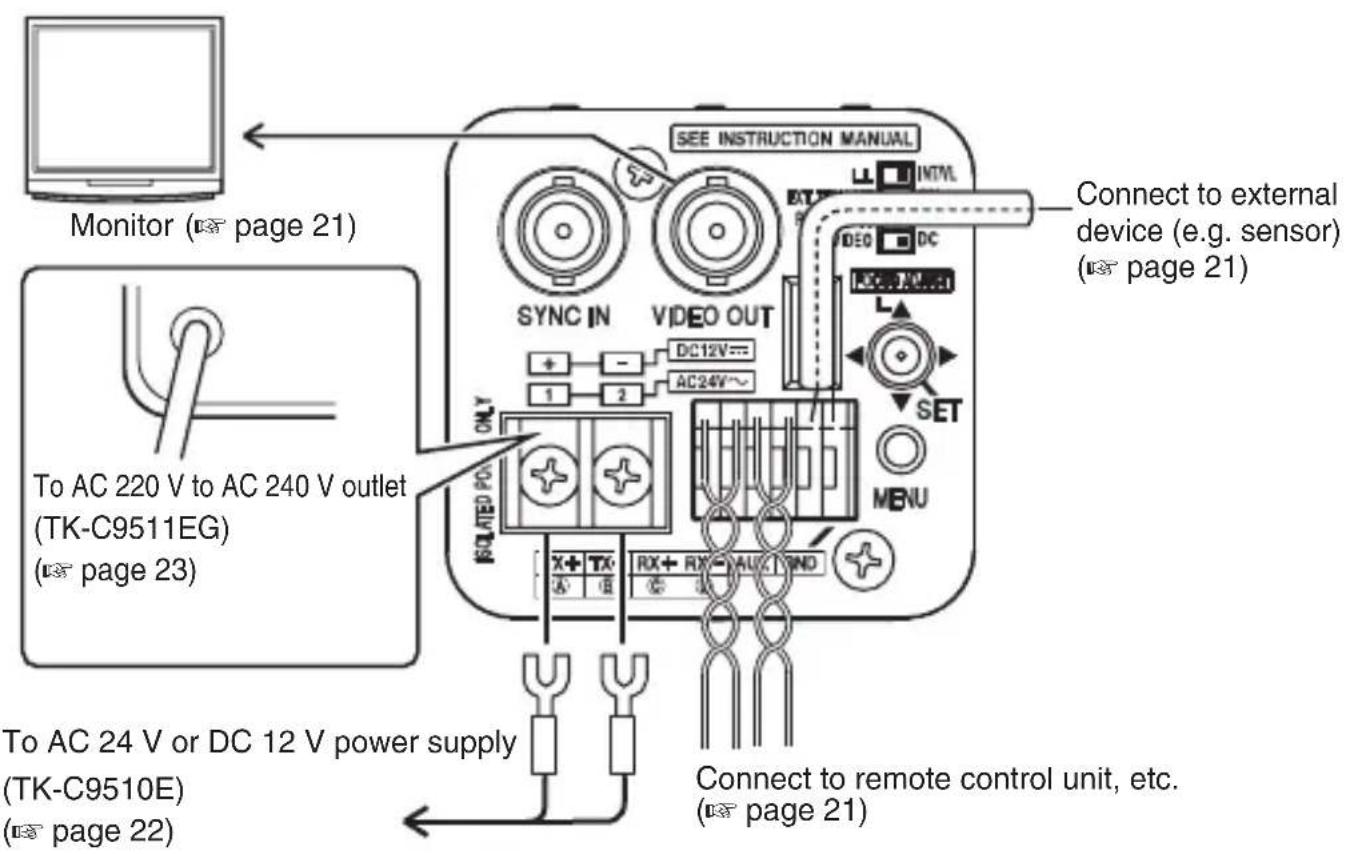 JVC TKC9511EG - Connection - 1