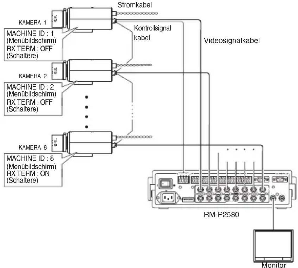 JVC TKC9511EG - Anschlussdiagramm - 1