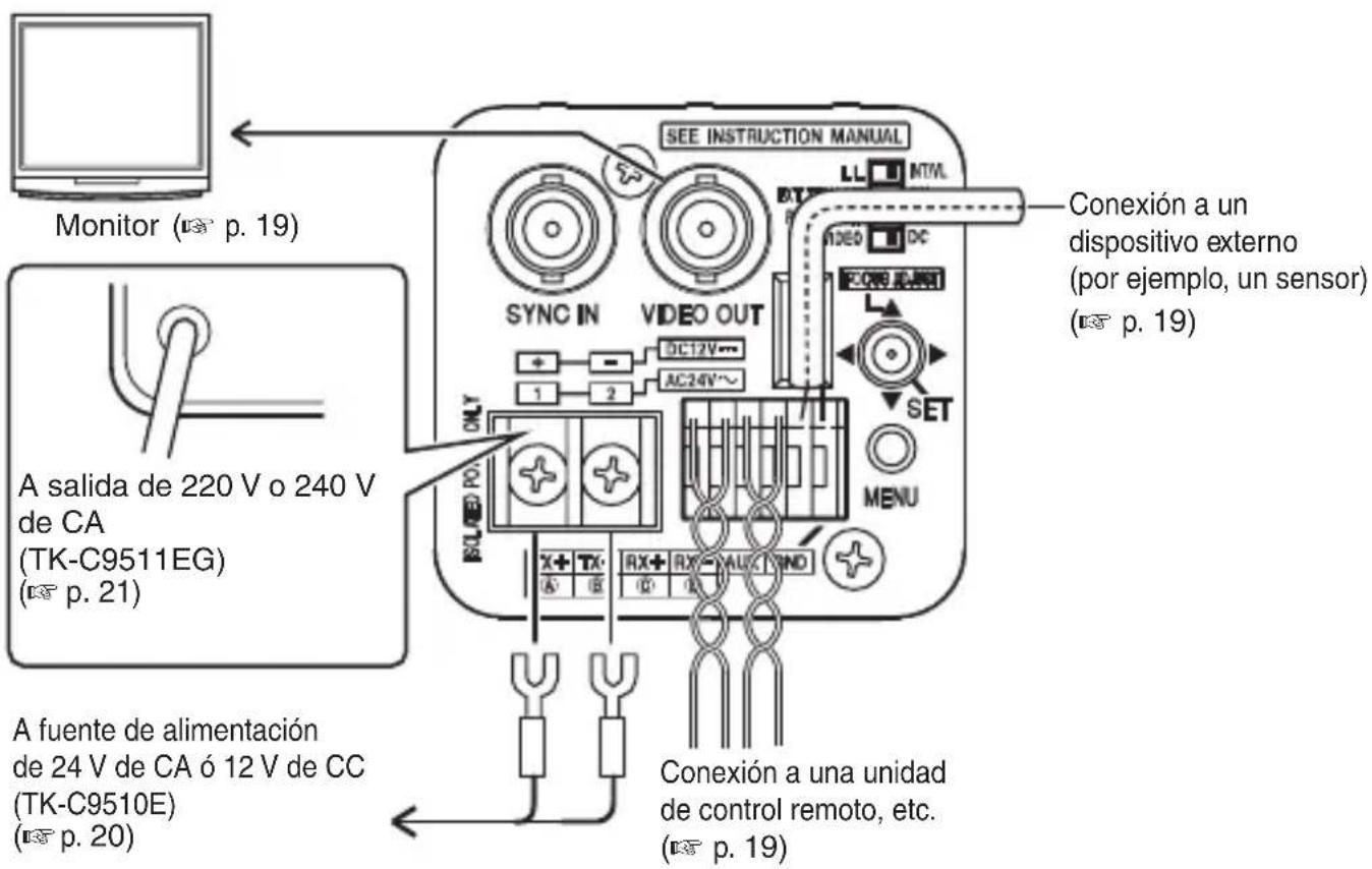 JVC TKC9511EG - Conexión - 1