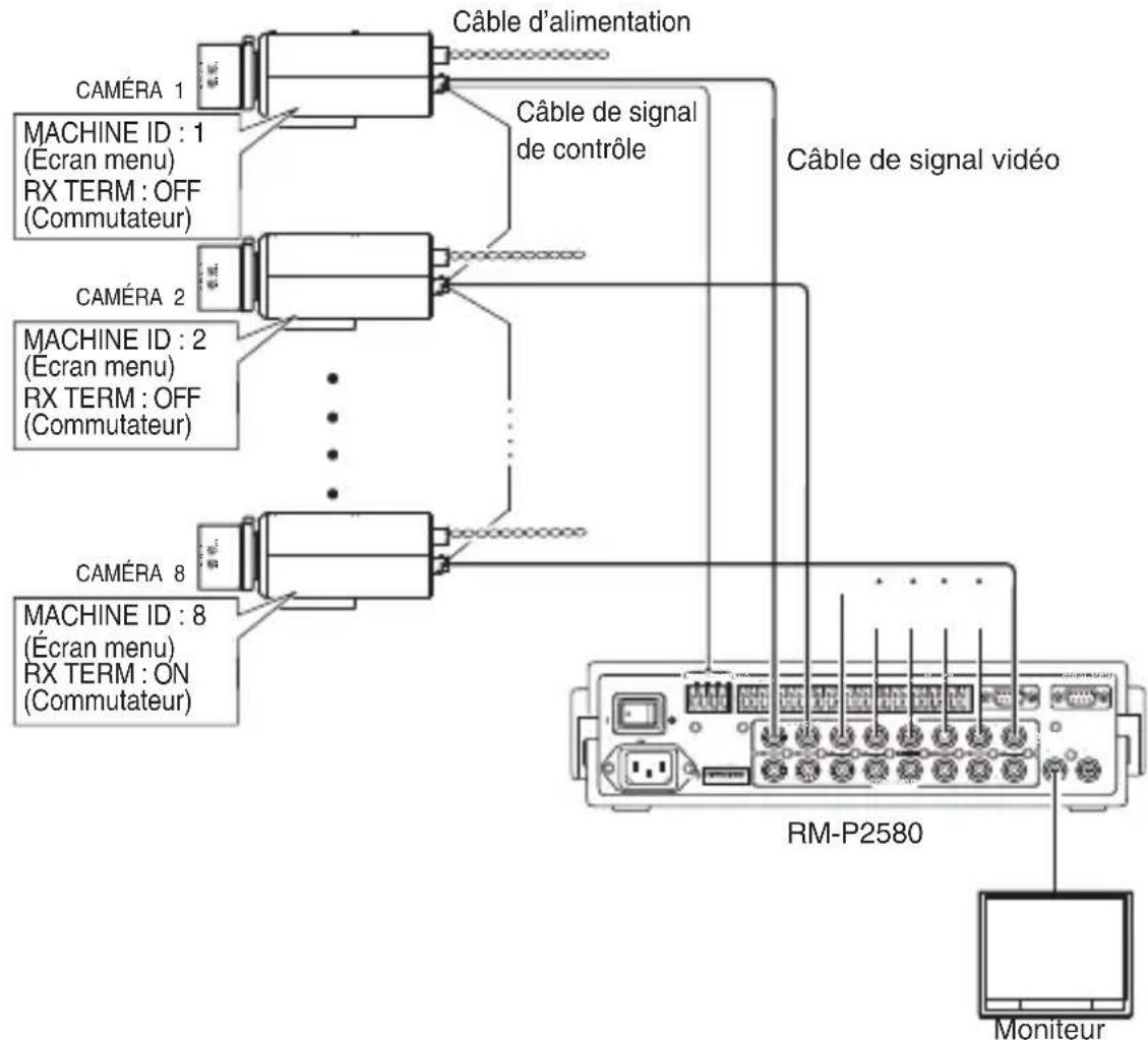 JVC TKC9511EG - Diagramme de connexion - 1