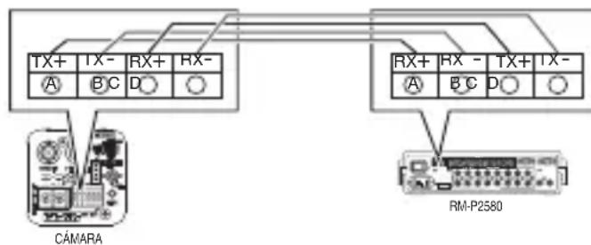 JVC TKC9511EG - - Conexión del cable de senal de control de la CAMERA (posterior) - 1