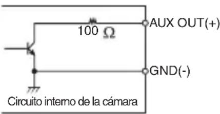 JVC TKC9511EG - Salida de alarma - 1