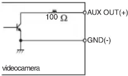JVC TKC9511EG - Uscita allarme - 1