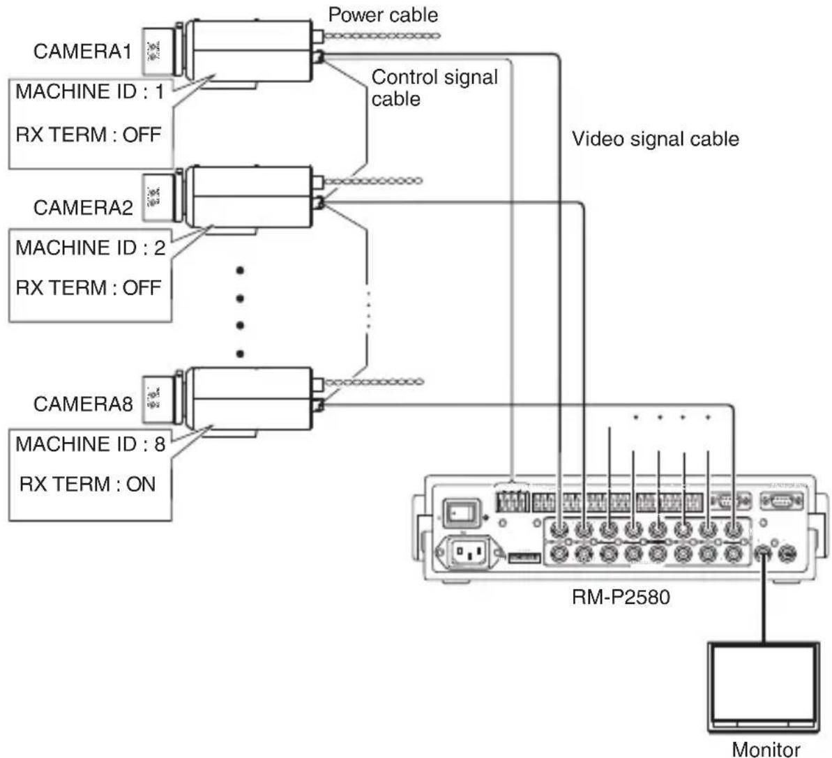 JVC TKC9511EG - Connection Diagram - 1