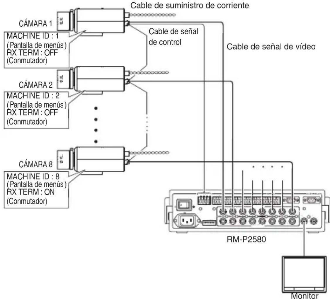 JVC TKC9511EG - Diagrama de conexiones - 1