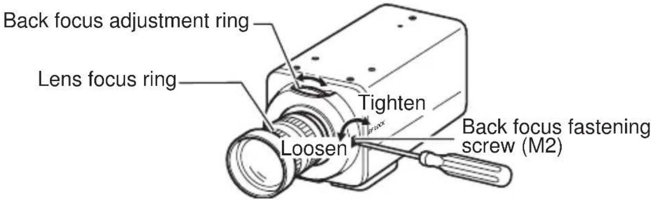 JVC TKC9511EG - Adjusting the Back Focus - 1