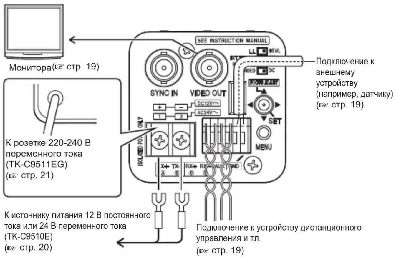 JVC TKC9511EG - Подключенье - 1